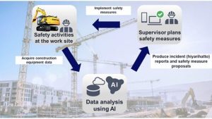 Read more about the article The next step in smart plant: excavators that record and analyse near misses