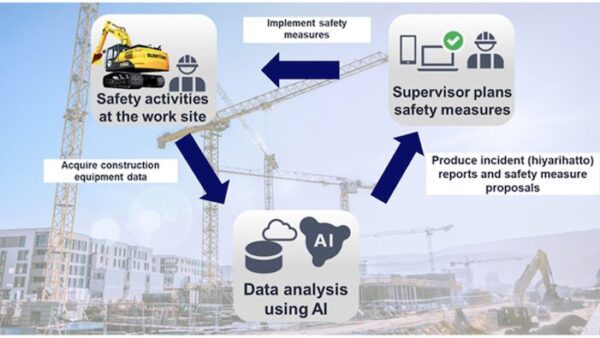 You are currently viewing The next step in smart plant: excavators that record and analyse near misses